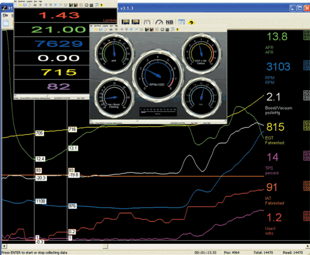 Plots, Text, Dashbaord Software Display